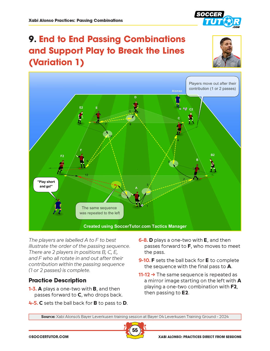 Xabi Alonso - 82 Passing, Positional Possession, Games, Patterns, and Attacking Practices Direct from Bayer Leverkusen Training Sessions
