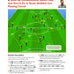 Xabi Alonso - 82 Passing, Positional Possession, Games, Patterns, and Attacking Practices Direct from Bayer Leverkusen Training Sessions