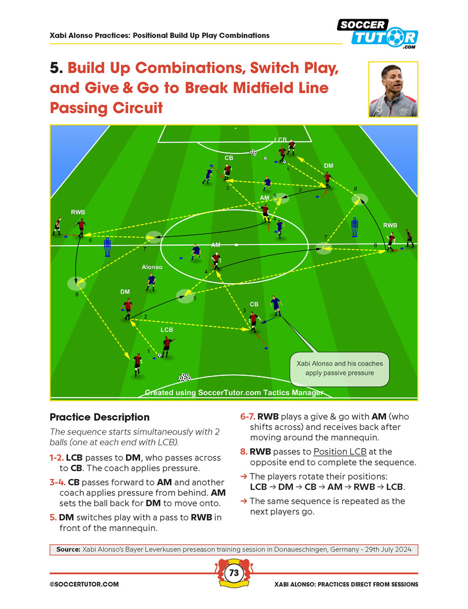 Xabi Alonso - 82 Passing, Positional Possession, Games, Patterns, and Attacking Practices Direct from Bayer Leverkusen Training Sessions