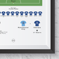 Chelsea vs Manchester City 2021 Champions League Final Print - Man of The Match Football