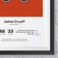 Johan Cruyff Netherlands Legend Stats Print