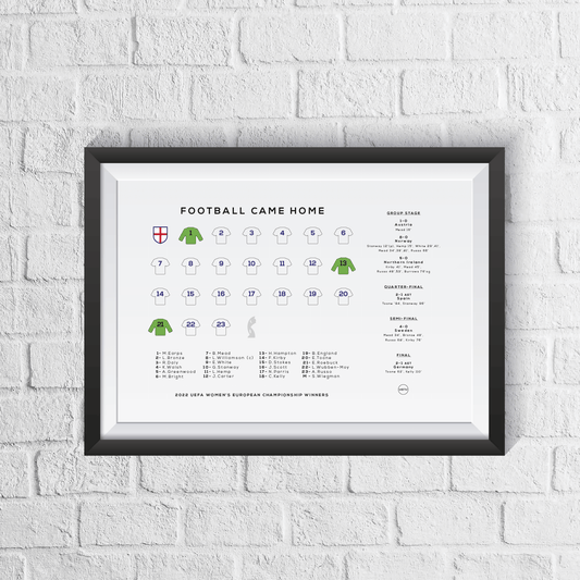 England Lionesses Women's Euro 2022 Winners Squad Print - Man of The Match Football
