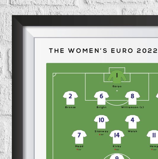 England vs Germany Women's Euro 2022 Final Print - Man of The Match Football