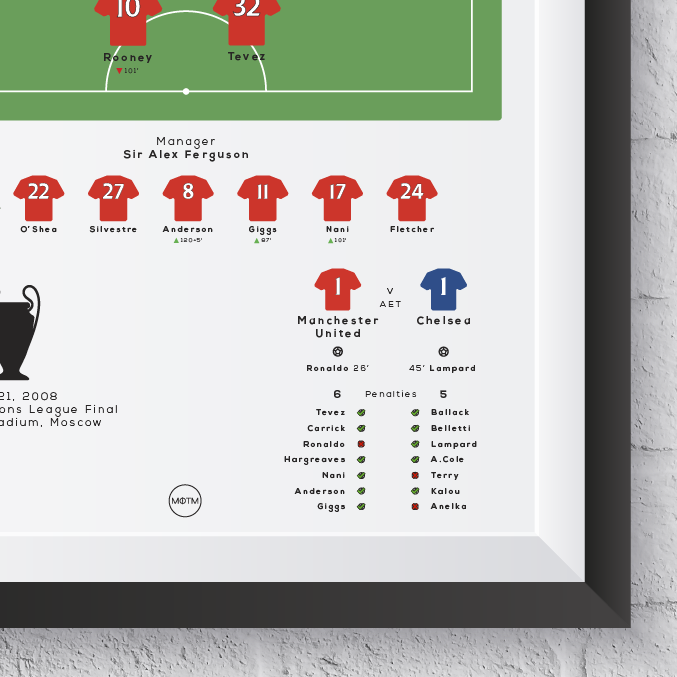 Manchester United vs Chelsea 2008 Champions League Final Print - Man of The Match Football